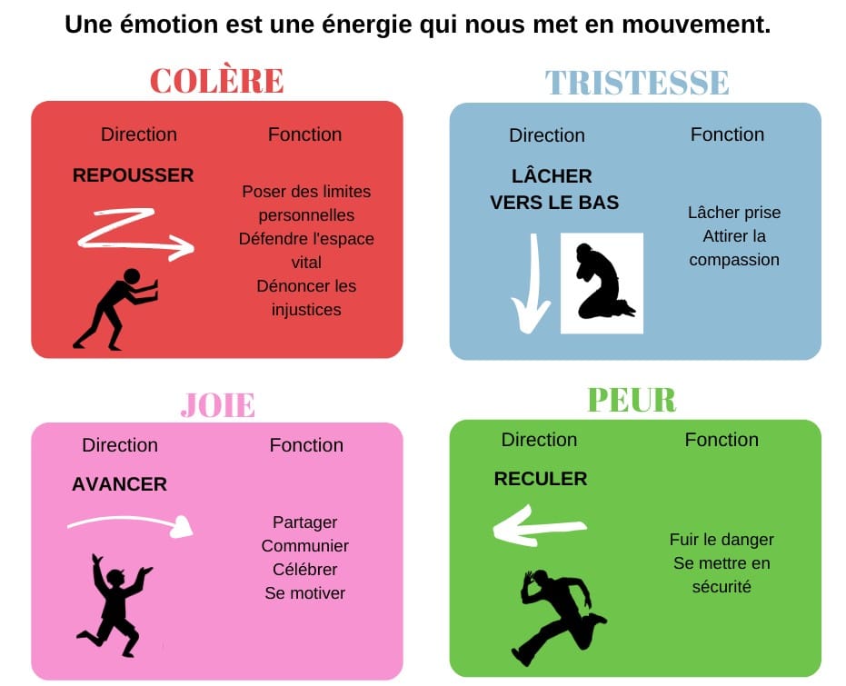 4 raisons d’être en contact avec vos émotions